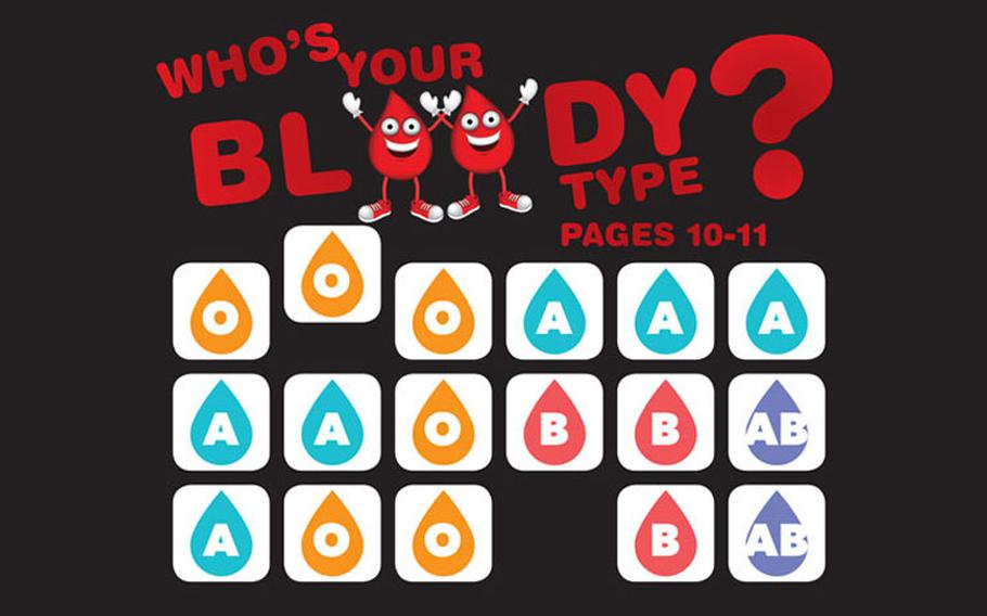 blood types